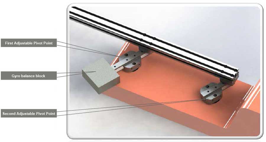 Rotary device of automatic press die lubricating machine