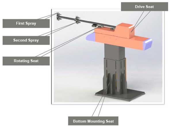 Automatic forging press hammer die lubricating machine