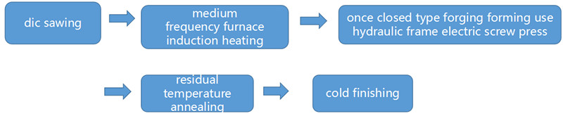 Single bearing line process 