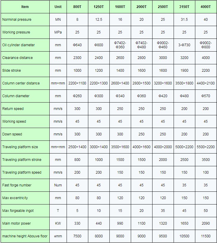 Hydraulic open die forging press parameter