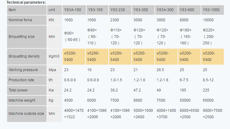 technical parameters of briquetting press machine 