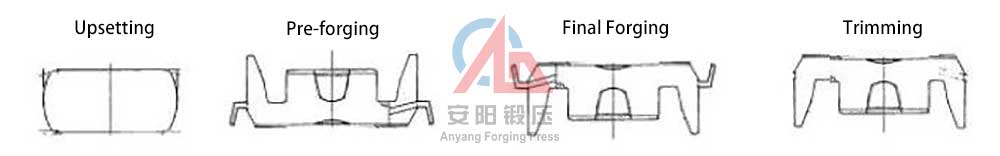 claw pole manual forging process