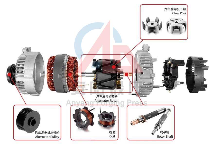 claw pole forging process