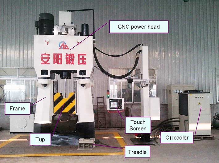 advantages of CNC hydraulic drop forging hammer