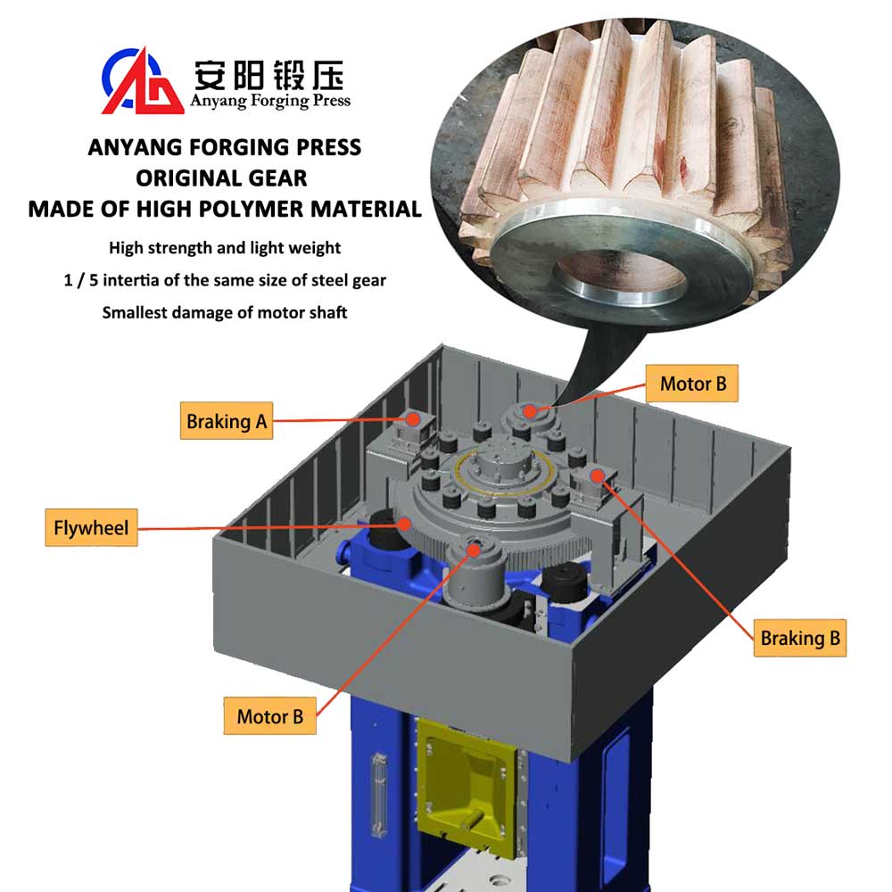 electric forging screw press design and manufacturer